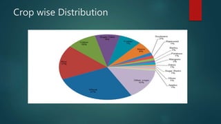 Crop wise Distribution
 