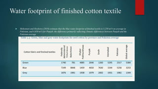 Water footprint of finished cotton textile
 Mekonnen and Hoekstra (2010) estimate that the blue water footprint of finished textile is 5,258 m³/t on average in
Pakistan, and 4,650 m³/t for Punjab, the difference primarily reflecting climatic differences between Punjab and the
Pakistan average
 