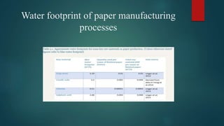 Water footprint of paper manufacturing
processes
 