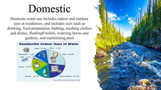 Water Use Examples WORLD WATER DAY.pptx