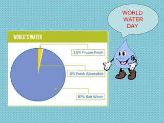 WORLD  WATER DAY  