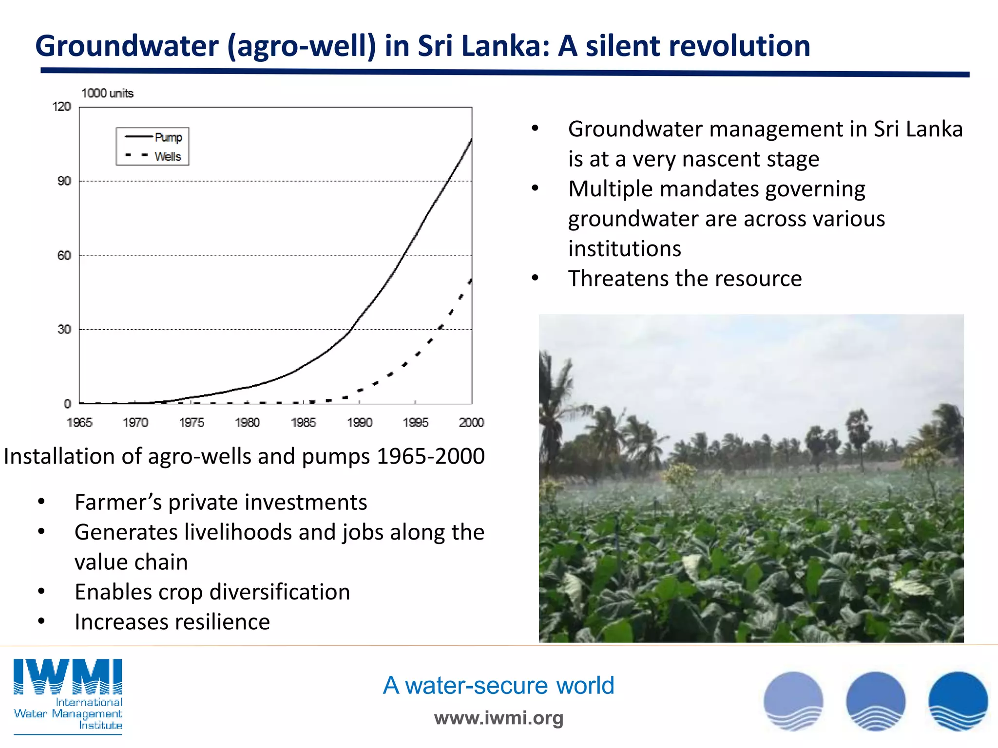 www.iwmi.org
A water-secure world
Installation of agro-wells and pumps 1965-2000
• Groundwater management in Sri Lanka
is at a very nascent stage
• Multiple mandates governing
groundwater are across various
institutions
• Threatens the resource
Groundwater (agro-well) in Sri Lanka: A silent revolution
• Farmer’s private investments
• Generates livelihoods and jobs along the
value chain
• Enables crop diversification
• Increases resilience
 