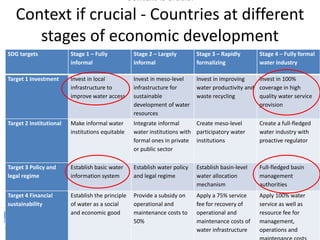 Water and the Sustainable Development Goals (SDGs)