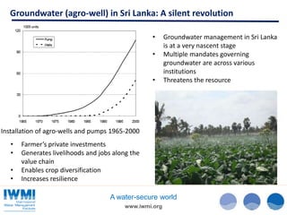 Water and the Sustainable Development Goals (SDGs)