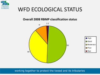 WFD ECOLOGICAL STATUSOverall 2008 RBMP classification status