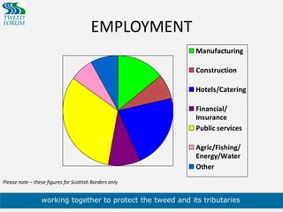 EMPLOYMENTPlease note – these figures for Scottish Borders only