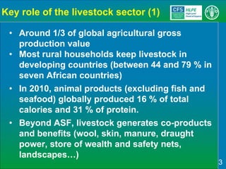 Sustainable Agricultural Development for Food Security and Nutrition: What Roles for Livestock? A report by the CFS High Level Panel of Experts on Food Security and Nutrition