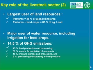 Sustainable Agricultural Development for Food Security and Nutrition: What Roles for Livestock? A report by the CFS High Level Panel of Experts on Food Security and Nutrition