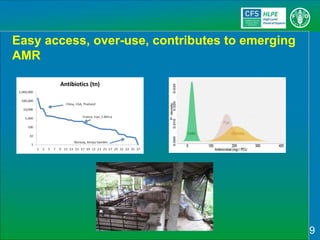 Sustainable Agricultural Development for Food Security and Nutrition: What Roles for Livestock? A report by the CFS High Level Panel of Experts on Food Security and Nutrition