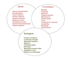 Group characteristics Demographics Power relations Gender relations Cultural practices Religious norms Perceptions of shit Sentiments/needs/desires Health problems Mindset Creativity Materials Supply networks Maintenance Infrastructure Cost Traditions for masonry Availability Marketing Architechture  Social   Technological Ecological  Climate conditions Landscape changes Settlement patterns Wet/arid Floods/droughts Soil types Water/groundwater table Vegetation cover Presence of pathogens 