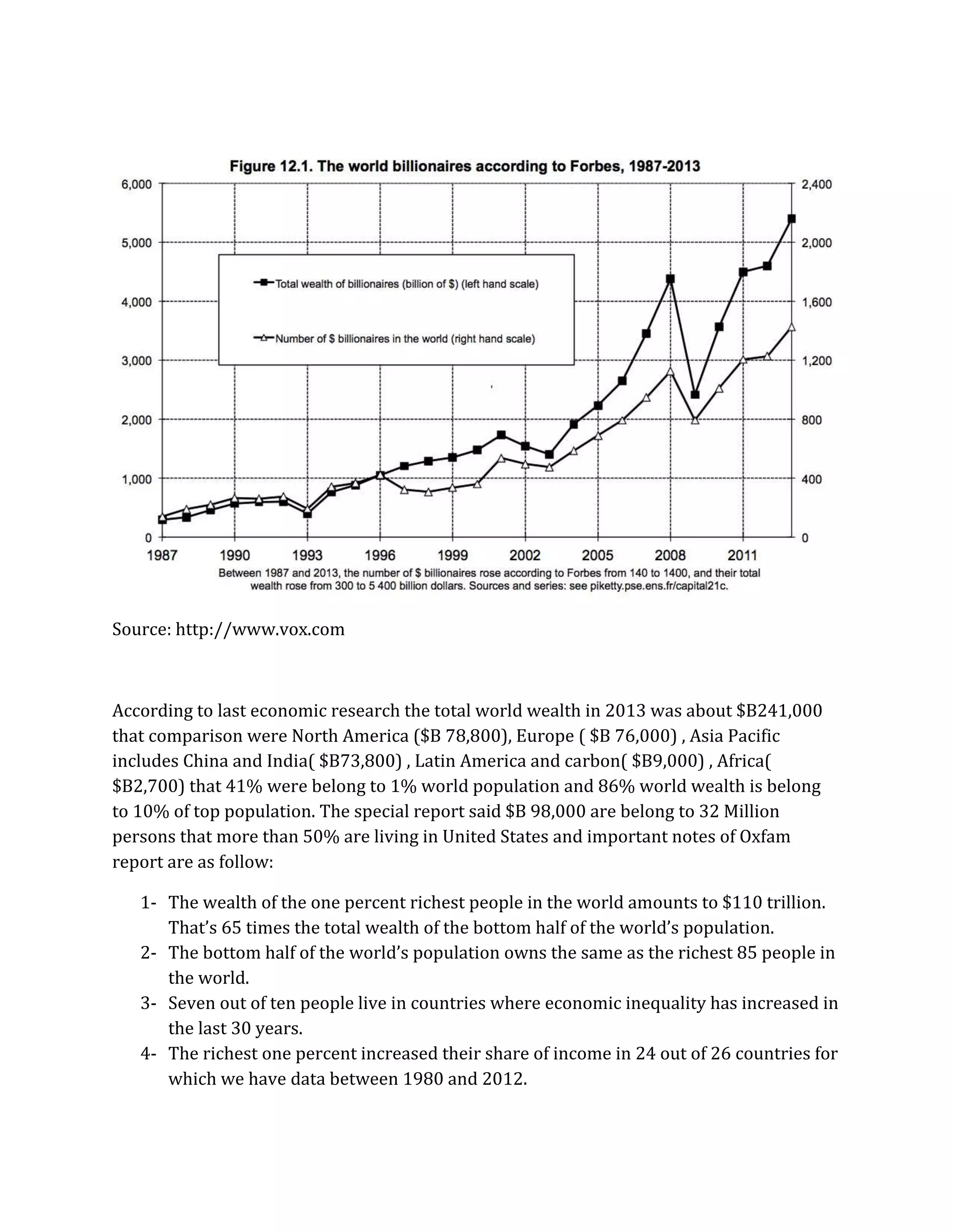 Source: http://www.vox.com 
According to last economic research the total world wealth in 2013 was about $B241,000 that comparison were North America ($B 78,800), Europe ( $B 76,000) , Asia Pacific includes China and India( $B73,800) , Latin America and carbon( $B9,000) , Africa( $B2,700) that 41% were belong to 1% world population and 86% world wealth is belong to 10% of top population. The special report said $B 98,000 are belong to 32 Million persons that more than 50% are living in United States and important notes of Oxfam report are as follow: 
1- The wealth of the one percent richest people in the world amounts to $110 trillion. That’s 65 times the total wealth of the bottom half of the world’s population. 
2- The bottom half of the world’s population owns the same as the richest 85 people in the world. 
3- Seven out of ten people live in countries where economic inequality has increased in the last 30 years. 
4- The richest one percent increased their share of income in 24 out of 26 countries for which we have data between 1980 and 2012.  