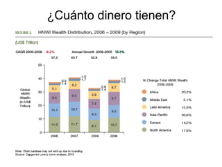 ¿Cuánto dinero tienen? 