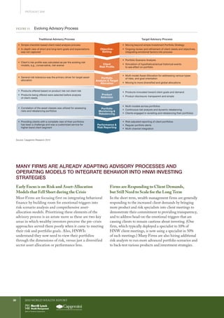 World Wealth Report 2010 | PDF