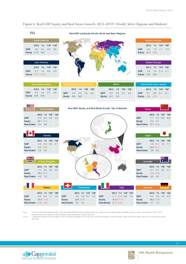 Real Wealth Report - Wealth WaveWealth Wave real wealth report