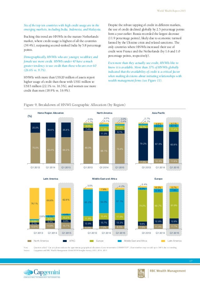 rbc wealth management