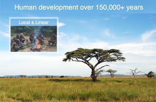 Human development over 150,000+ years

   Local & Linear

Local & Linear
 