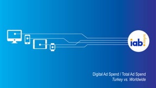 Digital Ad Spend / Total Ad Spend
Turkey vs. Worldwide
 