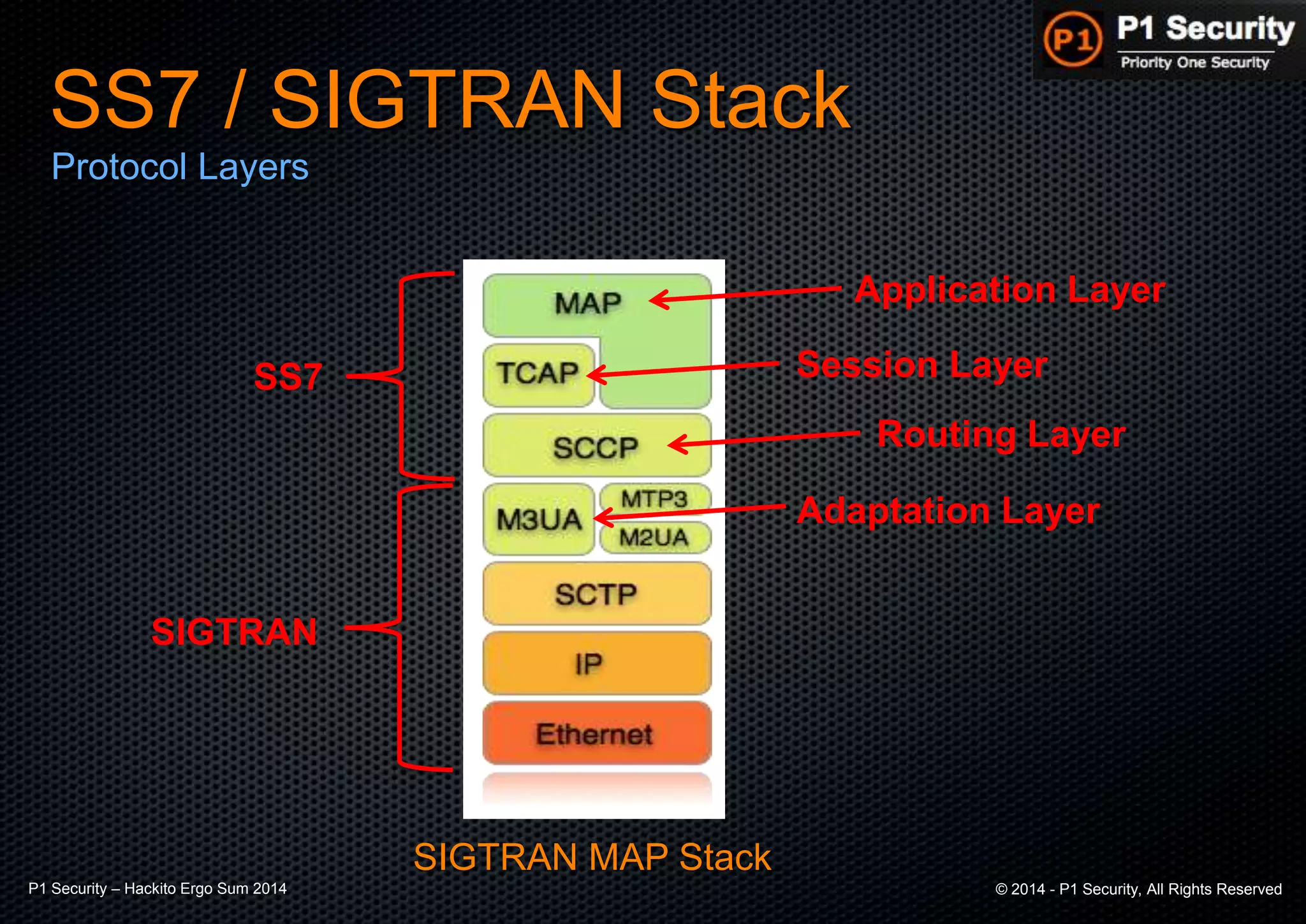 P1 Security – Hackito Ergo Sum 2014 © 2014 - P1 Security, All Rights Reserved
SS7 / SIGTRAN Stack
Protocol Layers
SIGTRAN MAP Stack
SIGTRAN
Adaptation Layer
SS7 Session Layer
Routing Layer
Application Layer
 