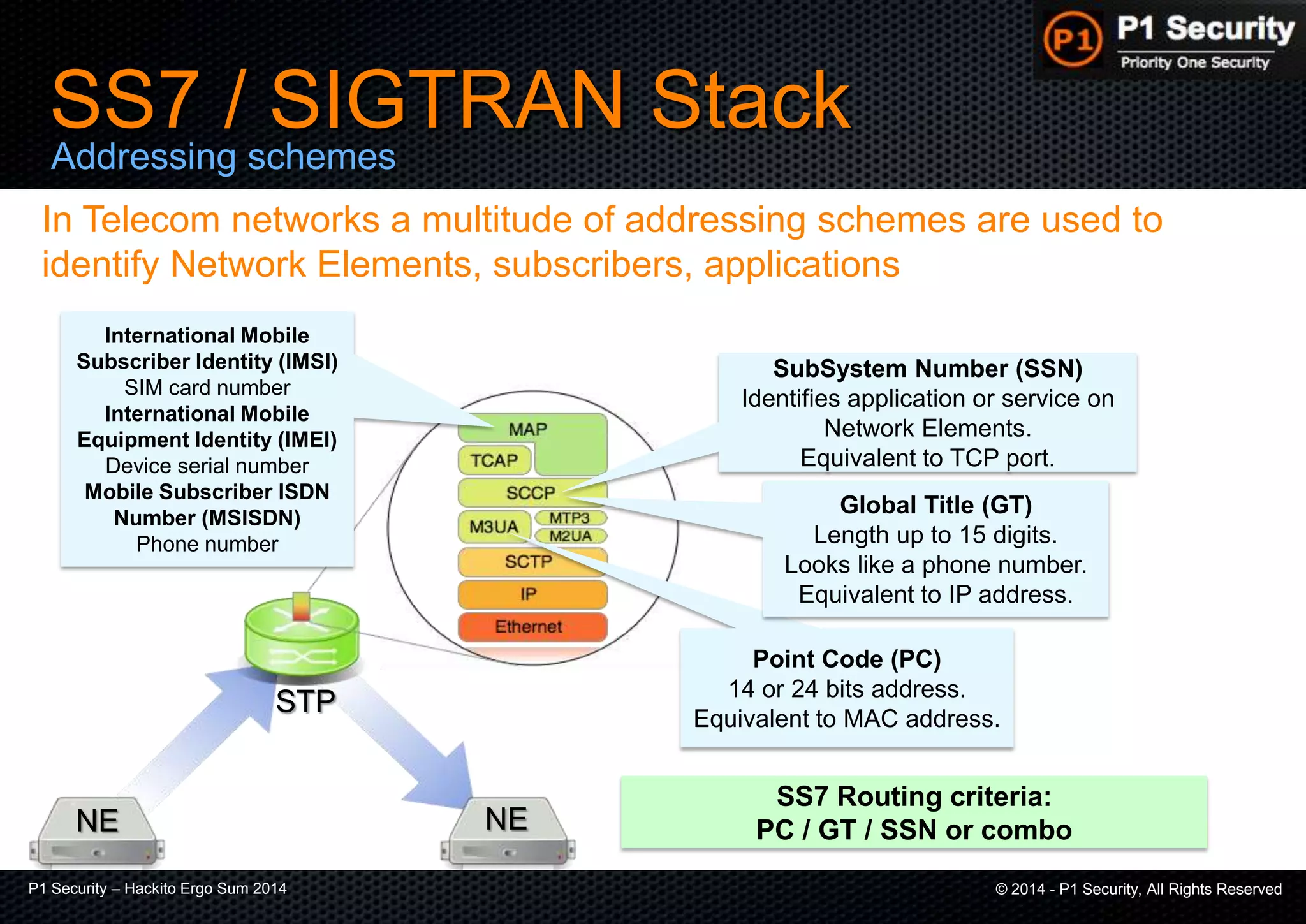 P1 Security – Hackito Ergo Sum 2014 © 2014 - P1 Security, All Rights Reserved
SS7 / SIGTRAN Stack
Addressing schemes
Point Code (PC)
14 or 24 bits address.
Equivalent to MAC address.
Global Title (GT)
Length up to 15 digits.
Looks like a phone number.
Equivalent to IP address.
SubSystem Number (SSN)
Identifies application or service on
Network Elements.
Equivalent to TCP port.
In Telecom networks a multitude of addressing schemes are used to
identify Network Elements, subscribers, applications
International Mobile
Subscriber Identity (IMSI)
SIM card number
International Mobile
Equipment Identity (IMEI)
Device serial number
Mobile Subscriber ISDN
Number (MSISDN)
Phone number
SS7 Routing criteria:
PC / GT / SSN or combo
STP
NE NE
 