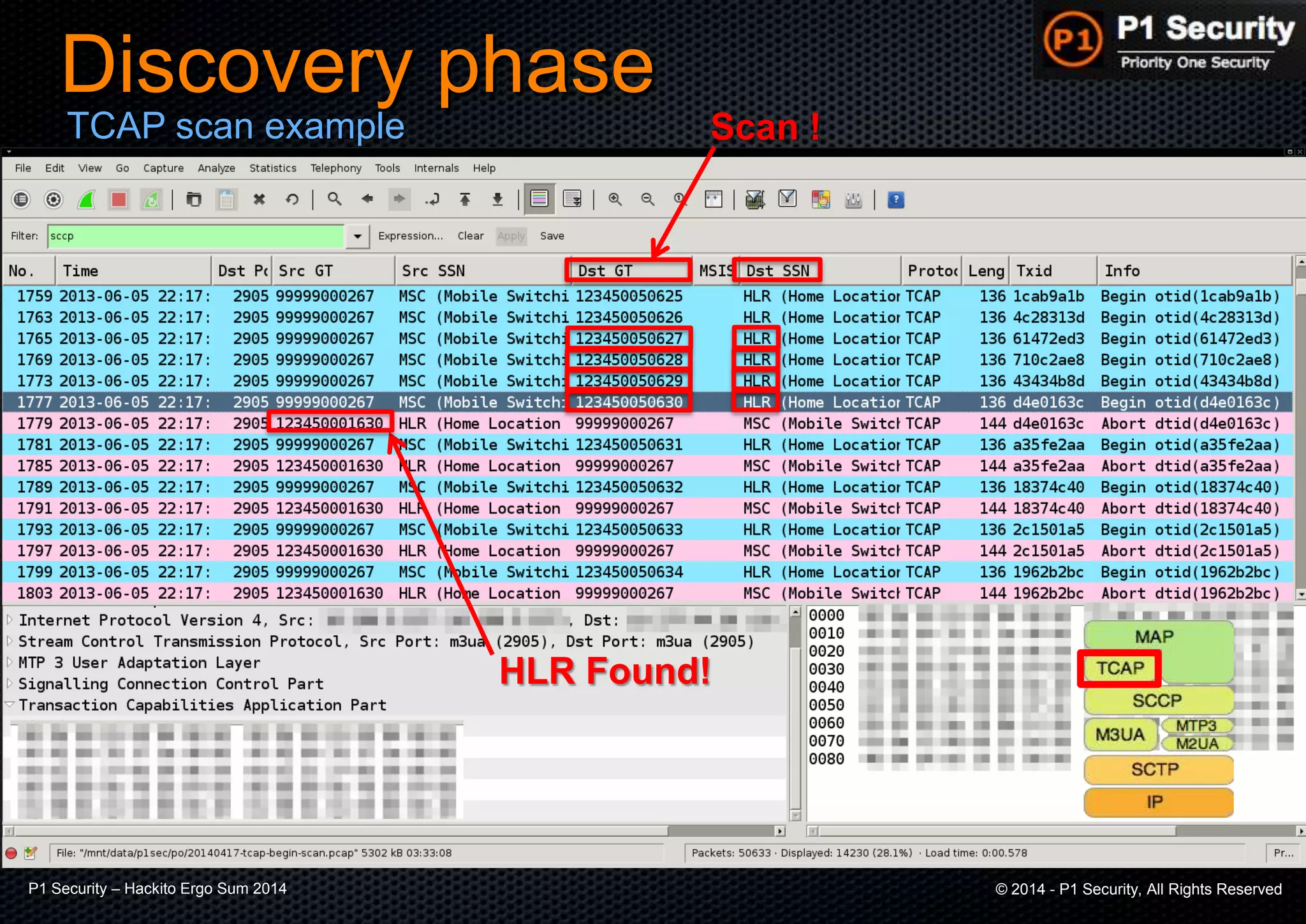 P1 Security – Hackito Ergo Sum 2014 © 2014 - P1 Security, All Rights Reserved
Discovery phase
TCAP scan example Scan !
HLR Found!
 
