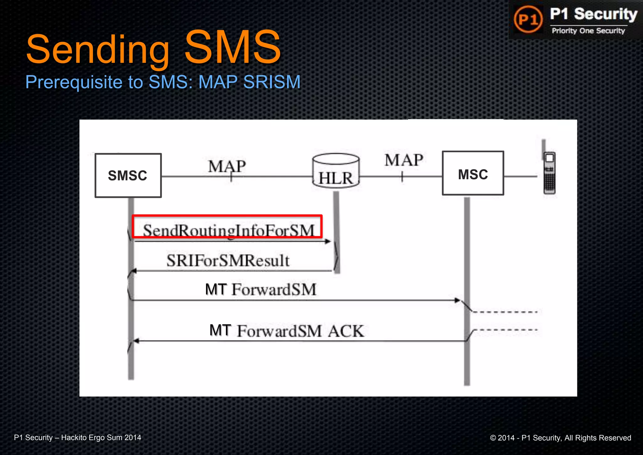 P1 Security – Hackito Ergo Sum 2014 © 2014 - P1 Security, All Rights Reserved
Sending SMS
Prerequisite to SMS: MAP SRISM
SMSC MSC
MT
MT
 
