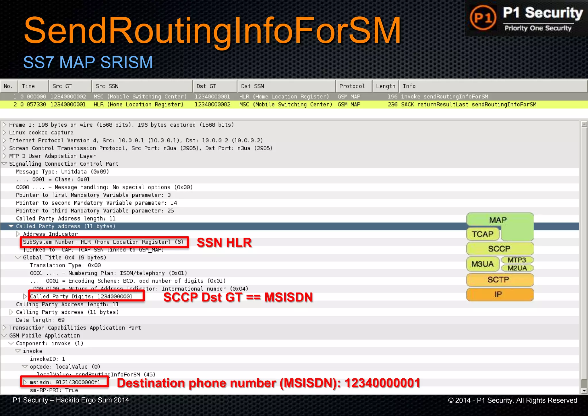 P1 Security – Hackito Ergo Sum 2014 © 2014 - P1 Security, All Rights Reserved
SendRoutingInfoForSM
SS7 MAP SRISM
SCCP Dst GT == MSISDN
Destination phone number (MSISDN): 12340000001
SSN HLR
 