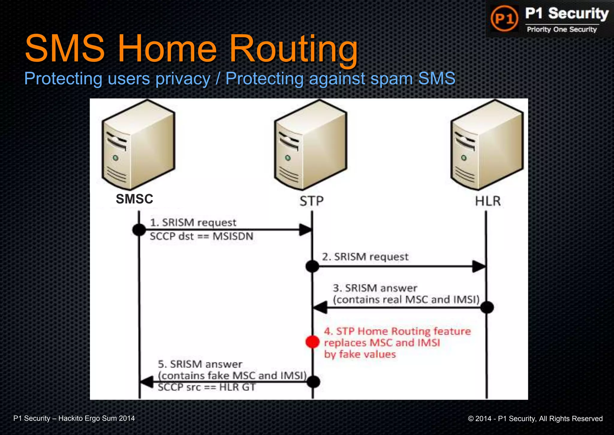 P1 Security – Hackito Ergo Sum 2014 © 2014 - P1 Security, All Rights Reserved
SMS Home Routing
Protecting users privacy / Protecting against spam SMS
SMSC
 
