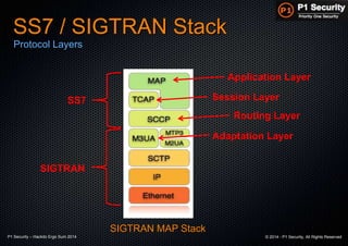 P1 Security – Hackito Ergo Sum 2014 © 2014 - P1 Security, All Rights Reserved
SS7 / SIGTRAN Stack
Protocol Layers
SIGTRAN MAP Stack
SIGTRAN
Adaptation Layer
SS7 Session Layer
Routing Layer
Application Layer
 