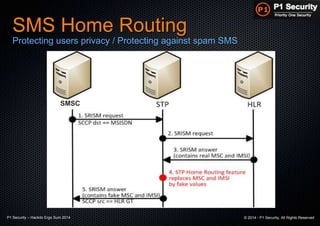P1 Security – Hackito Ergo Sum 2014 © 2014 - P1 Security, All Rights Reserved
SMS Home Routing
Protecting users privacy / Protecting against spam SMS
SMSC
 