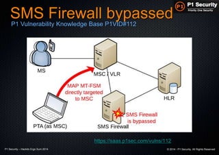 P1 Security – Hackito Ergo Sum 2014 © 2014 - P1 Security, All Rights Reserved
SMS Firewall bypassed
https://saas.p1sec.com/vulns/112
P1 Vulnerability Knowledge Base P1VID#112
 
