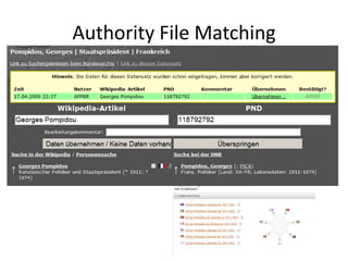 Authority File Matching