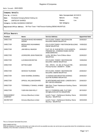 Registrar of Companies
20/01/2023
Date Issued:
Company Details
Date Incorporated:
Nature:
Sub Category:
Status:
30/10/2015
Private
Live
File No.:
Name:
C134123
Worldwide Emerging Market Holding Ltd.
Type:
Category:
LIMITED BY SHARES
GLOBAL BUSINESS COMPANY
Registered Office Address: 6th Floor Tower 1 NeXTeracom Building EBENE MAURITIUS
Office Bearers
Position Name Service Address Appointed Date
DIRECTOR AGOWUN NIHAD MOHAMMAD
AKRAM
6TH FLOOR, TOWER 1 NEXTERACOM
BUILDING EBENE MAURITIUS
20/09/2021
DIRECTOR BEEKAUROO MUHAMMAD
AKRAM
6TH FLOOR,TOWER 1 NEXTERAOM BUILDING
EBENE MAURITIUS
19/09/2022
DIRECTOR JANI MEHUL MAHESH FLAT 103, W. SUB METER, 316 B ALRAFFA
PREMISE NO.: 316065943 DUBAI UNITED
ARAB EMIRATES
20/09/2021
DIRECTOR LEGRIGORE JEAN-FRANCOIS Lot No. 363 Morc Terre D'Albion Albion
MAURITIUS
20/09/2021
DIRECTOR LUCHMUN DEVKETAN 6TH FLOOR, TOWER 1 NEXTERACOM
BUILDING EBENE MAURITIUS
19/09/2022
DIRECTOR MITTRA SUBIR Villa - JPK3VL - 25, 393, Al Thanyah Fifth ,
Premise Number: 393099741 DUBAI
30/03/2020
DIRECTOR SEWOCK TEJRANEE 6TH FLOOR, TOWER 1 NEXTERACOM
BUILDING EBENE MAURITIUS
20/09/2021
DIRECTOR SHAH SHARMIL DHANRAJ 13 AVENUE DES MOUETTES SODNAC
QUATRE BORNES MAURITIUS
20/09/2021
DIRECTOR SPROUL WILLIAM EDWARD 26 WESTMORELAND ROAD LONDON SW13
9RY UNITED KINGDOM
20/09/2021
DIRECTOR TOORABALLY SHAKILL AHMAD 06th Floor, Tower I Nexteracom Building Ebene
MAURITIUS
30/03/2020
DIRECTOR YUEN WAI SAN HOLLY BLK 5, 5 THOMSON LANE, FLAT 2502
SKY@ELEVEN 297724 SINGAPORE
28/10/2021
MANAGEMENT
COMPANY
Amicorp (Mauritius) Limited Level 6, Tower 1, NeXteracom Building Ebene
Mauritius MAURITIUS
30/03/2020
SECRETARY Amicorp (Mauritius) Limited Level 6, Tower 1, NeXteracom Building Ebene
Mauritius MAURITIUS
30/03/2020
of 1
Page 1
DISCLAIMER NOTICE
While we endeavour to keep the information up to date and as far as possible accurate, we cannot give any guarantee about the completeness, accuracy,
reliability of the information contained on the report.
This is a Computer Generated Document.
 