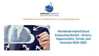 Worldwide Hybrid Cloud
Computing Market – Drivers,
Opportunities, Trends, and
Forecasts 2016–2022
1
Market Research, Go-To-Market Services, Consulting Assignments
 