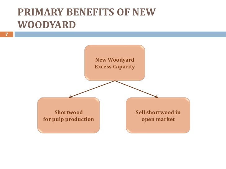 Worldwide paper company (Case Study)