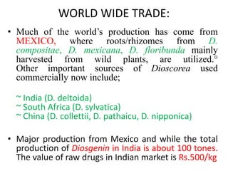 WORLD WIDE TRADE:
• Much of the world’s production has come from
MEXICO, where roots/rhizomes from D.
compositae, D. mexicana, D. floribunda mainly
harvested from wild plants, are utilized.
Other important sources of Dioscorea used
commercially now include;
~ India (D. deltoida)
~ South Africa (D. sylvatica)
~ China (D. collettii, D. pathaicu, D. nipponica)
• Major production from Mexico and while the total
production of Diosgenin in India is about 100 tones.
The value of raw drugs in Indian market is Rs.500/kg
 