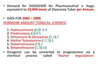• Demand for DIOSGENIN for Pharmaceutical is Huge,
equivalent to 10,000 tones of Dioscorea Tuber per Annum.
• DATA FOR 2005 – 2006
HORMONE AMOUNT (TONS) Rs. (CRORES)
1. Hydrocortisone (63)- 3.4
2. Prednisolone (2)-0.5
3. Ethisterone & Derivatives (2.2)-7
4. Methyl Testosterone (17.5)-1
5. Dexamethasone (7)-1
6. Betamethasone (1.3)-10
• Diosgenin can be converted to progesterone via a
chemical process called ‘Marker degradation’.
 