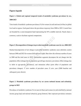 Worldwide trends in metabolic syndrome from 2000 to 2023.pdf