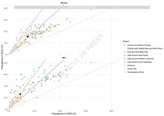 Worldwide trends in metabolic syndrome from 2000 to 2023.pdf
