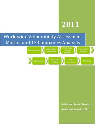 2011
Publisher: Renub Research
Published: March, 2011
Worldwide Vulnerability Assessment
Market and 13 Companies Analysis
 