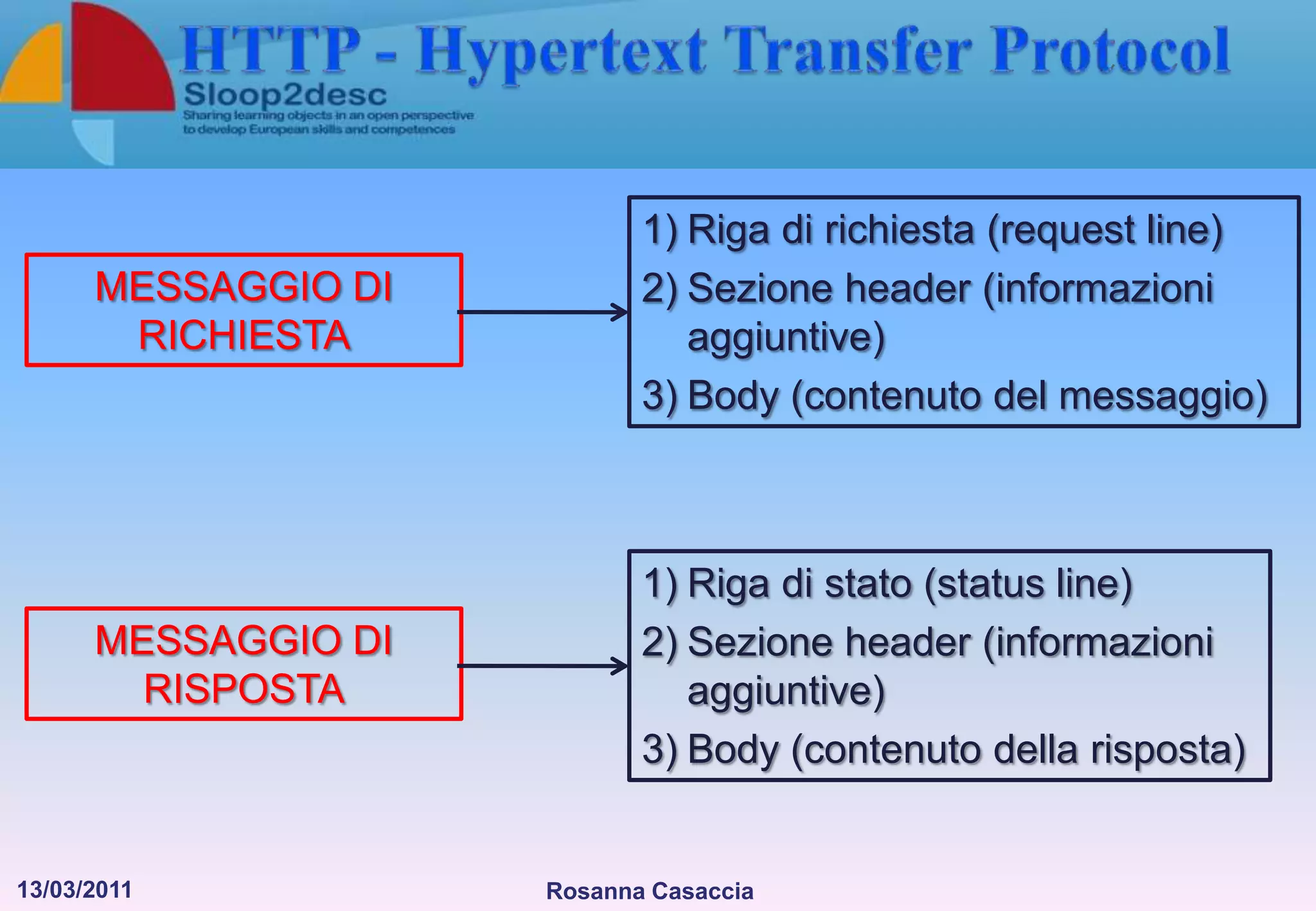 6 agosto 1991: Tim Berners-Lee pubblica il primo sito web dando così vita al fenomeno "WWW" (detto anche "della tripla W").