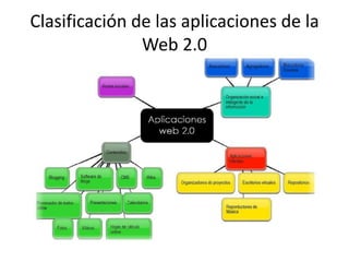 Clasificación de las aplicaciones de la
               Web 2.0
 