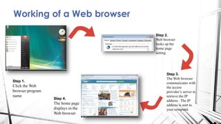 World wide web | PPTX