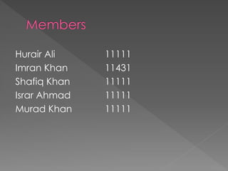 Hurair Ali 11111
Imran Khan 11431
Shafiq Khan 11111
Israr Ahmad 11111
Murad Khan 11111
 