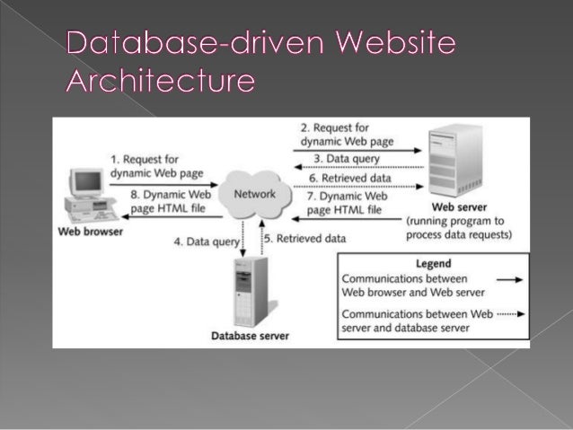 World wide web architecture presentation