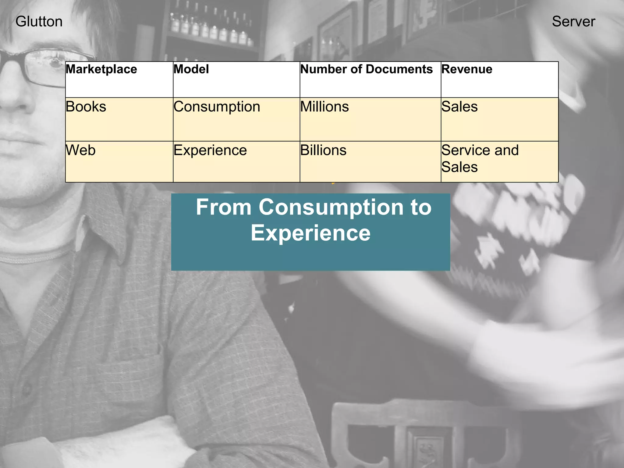 Publishers, Evolve!
Marketplace Model Number of Documents Revenue
Books Consumption Millions Sales
Web Experience Billions Service and
Sales
Glutton Server
From Consumption to
Experience
 