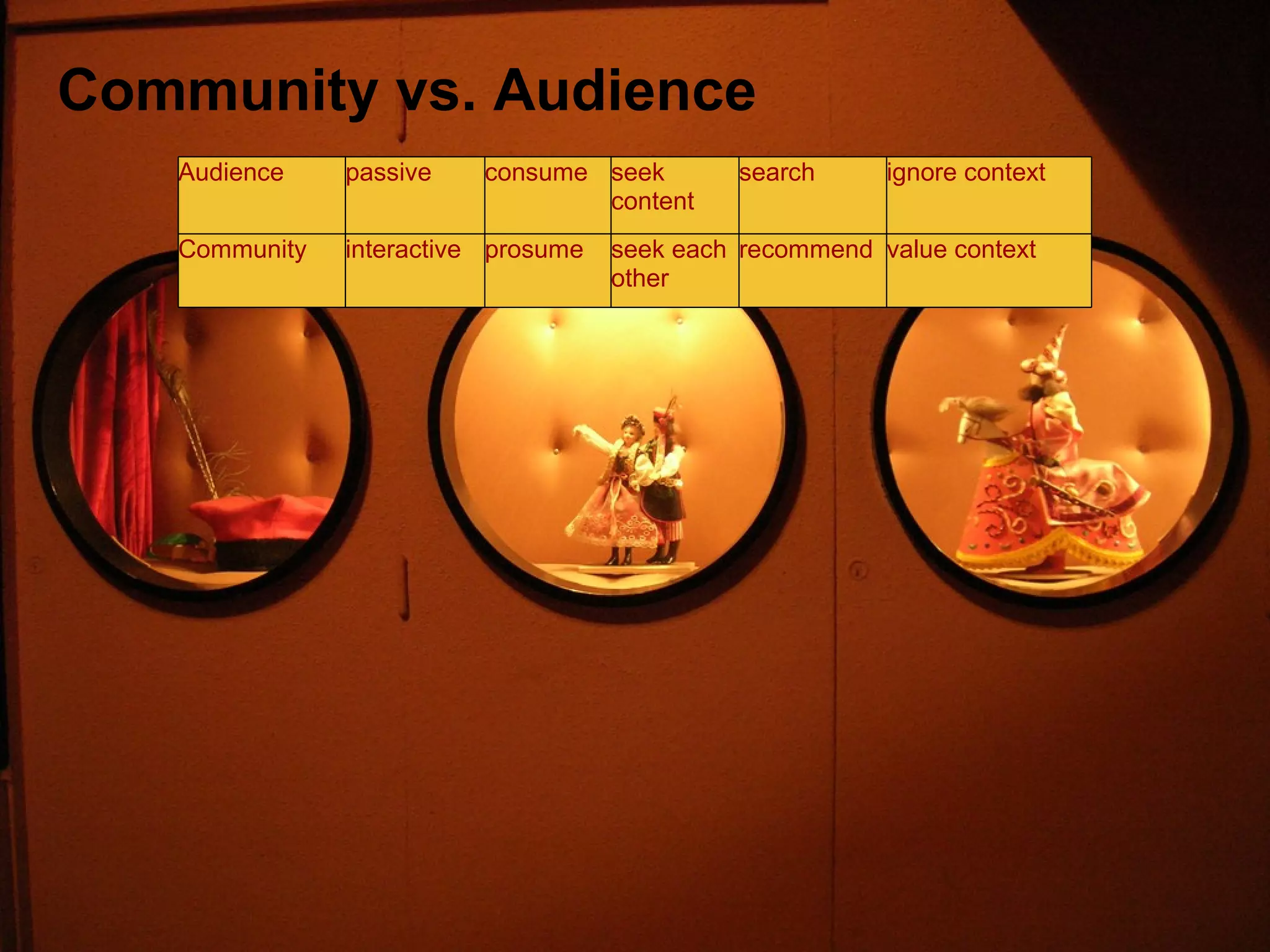 Community vs. Audience
Community is often the evolution of an audience.Audience passive consume seek
content
search ignore context
Community interactive prosume seek each
other
recommend value context
 