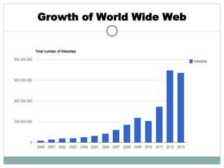 World Wide Web (WWW) | PPTX