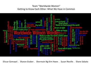 Team “Worldwide Women”
             Getting to Know Each Other: What We Have in Common




Elissar Gemayel ．Sharon Graber ．Shermain Ng Kim Hwee ．Susan Neville ．Diane Sabato
 