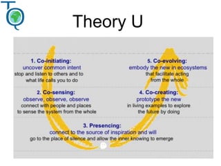 Theory U
 