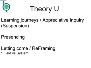 Theory U
Learning journeys / Appreciative Inquiry
(Suspension)
Presencing
Letting come / ReFraming
* Field vs System
 